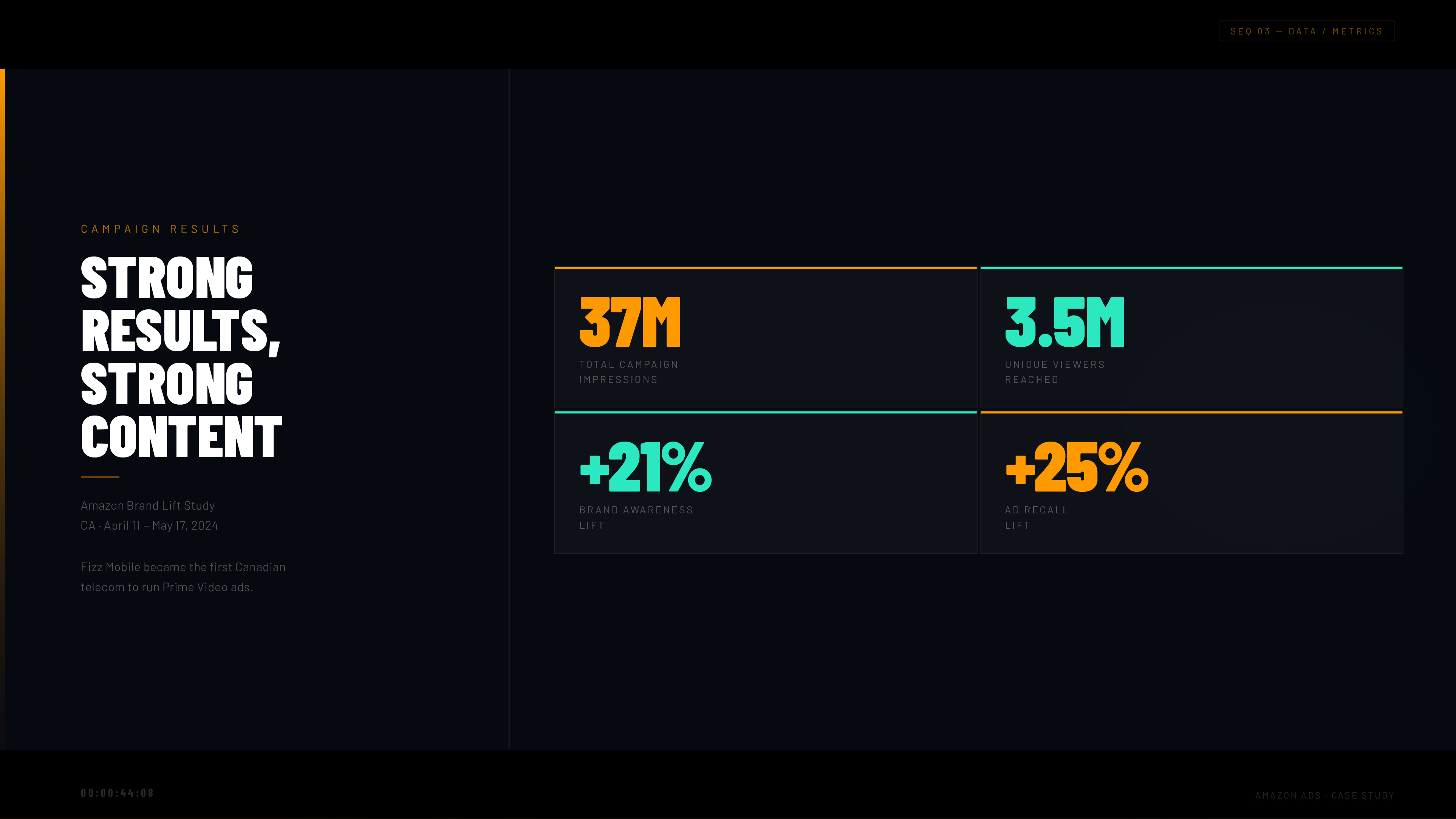 AmazonAds × Fizz — Artboard 7
